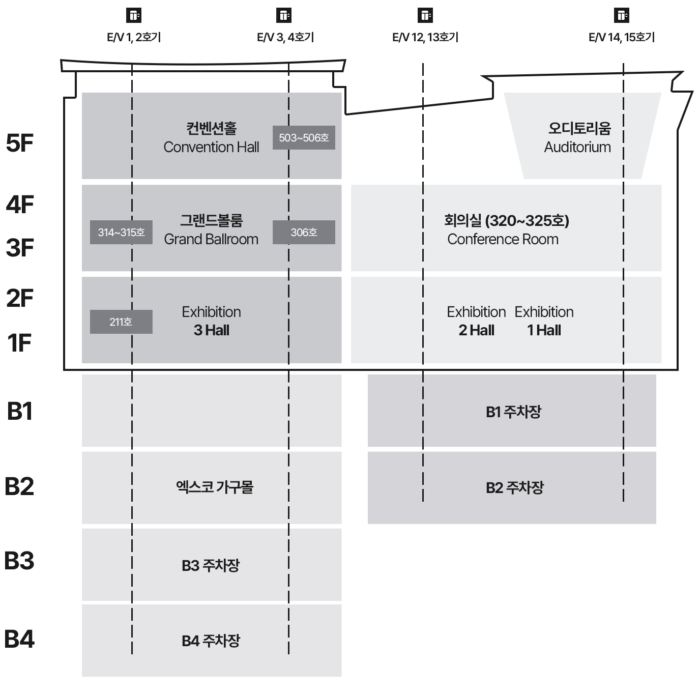 정면도